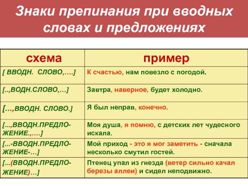 Вводные слова схема