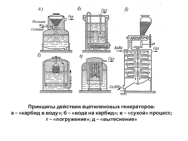 Размещать переносные ацетиленовые генераторы