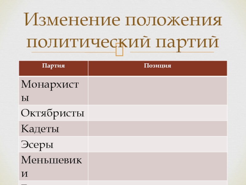 Позиции политических партий