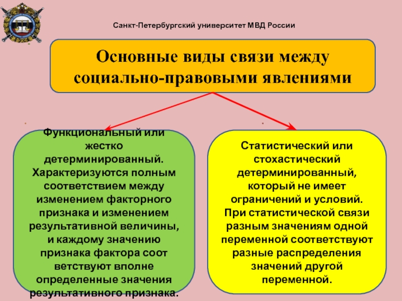 Правовая форма правовых явлений. Основные виды связи между социально-правовыми явлениями. Взаимосвязь между социальными явлениями. Социально экономические явления. Виды взаимосвязи между социально экономическими явлениями.