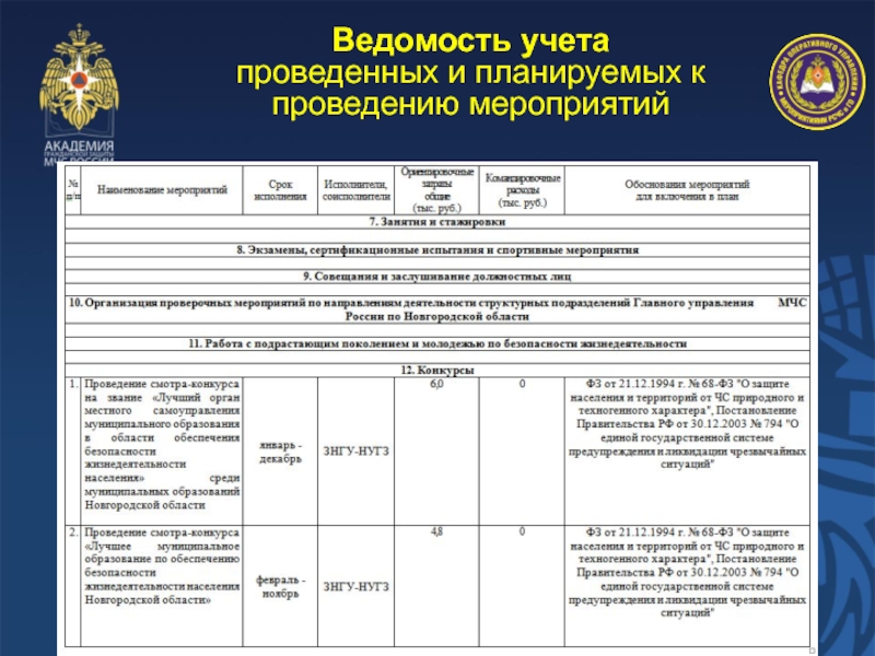 План включает мероприятий. План основных мероприятий МЧС. План мероприятий по ГУ ЧС. Содержание плана основных мероприятий. План основных мероприятий главного управления МЧС России.