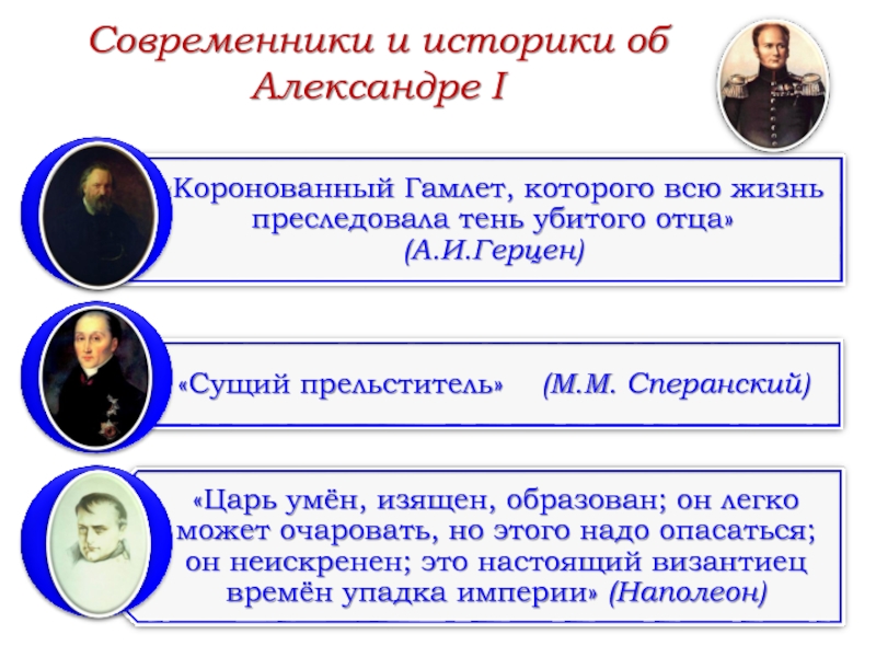 Оценка современниками. Мнение историков о Александре 1. Александр 1 мнение историков. Александр 1 в оценках современников и историков. Оценка Александра 1 историками.