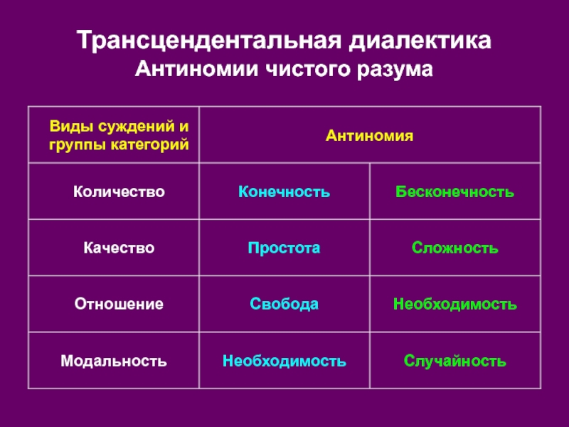 Трансцендентное по канту это. Антиномия это в философии. Антиномия пример. Кант трансцендентальная. Антиномии Канта.