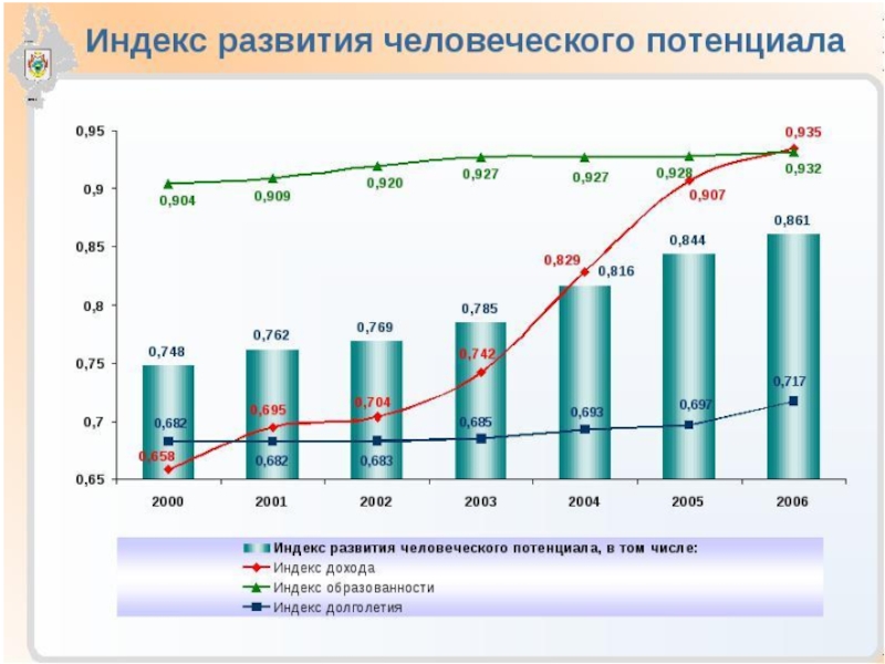 Карта человеческого развития