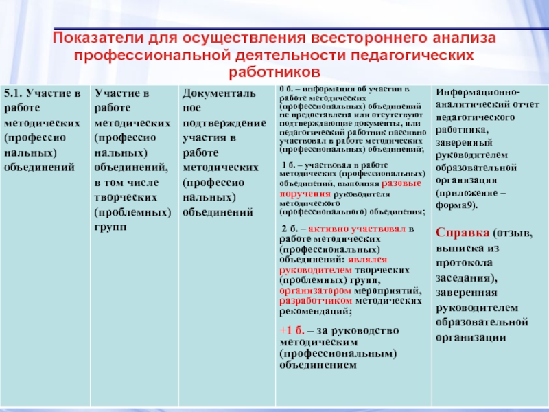 Анализ профессиональной. Анализ профессиональной деятельности педагога. Анализ профессиональной деятельности. Анализ профессионально информационной деятельности педагога.