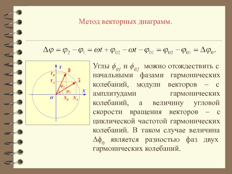 Векторная диаграмма гармонических колебаний. Векторные диаграммы и метод комплексных амплитуд. Метод векторных диаграмм. Метод векторнвэ диаграмм. Суть метода векторных диаграмм.