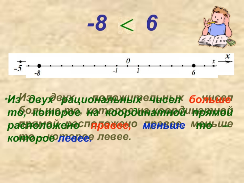 Математика 6 класс мерзляк тема координатная прямая. Координатная прямая 6 класс. Сравнение чисел на координатной прямой 6 класс. Рациональные числа на прямой. Координатная прямая 6 класс Мерзляк.