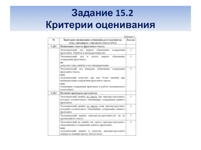 Критерии оценивания презентации огэ по информатике