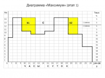 Диаграмма Максимум (этап 1)