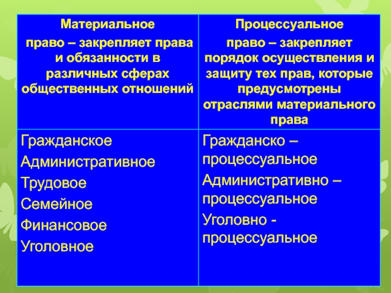 Право в системе социальных норм проект