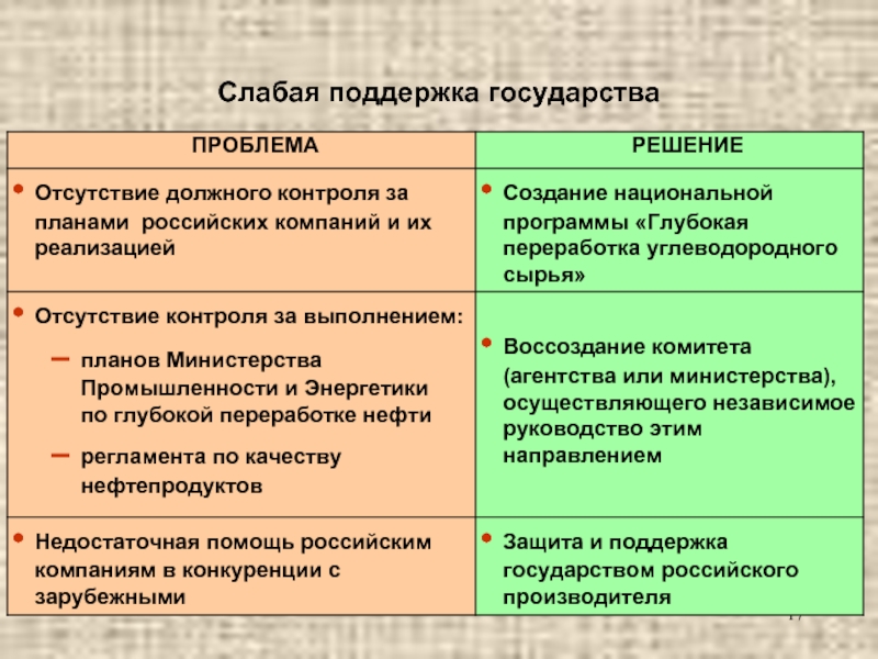 Более слабые государства. Слабые страны. Слабая поддержка.