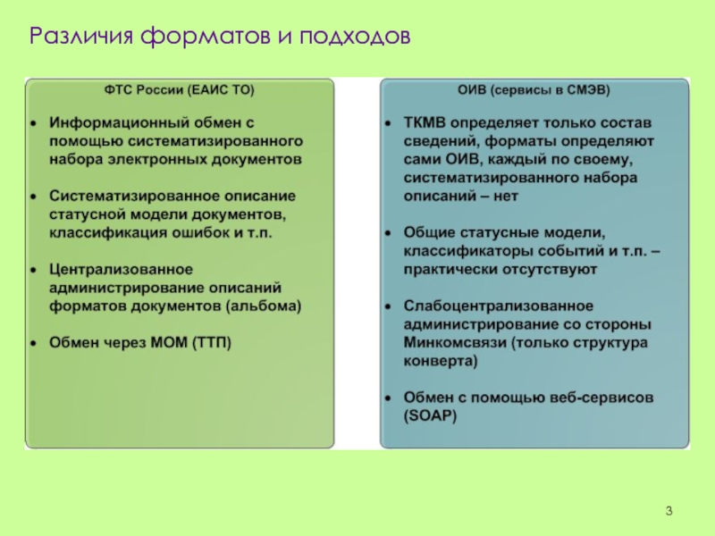 Разница подходов. Отличие формата в и а. Основные отличия формата gif. Отличие формата от жанра.