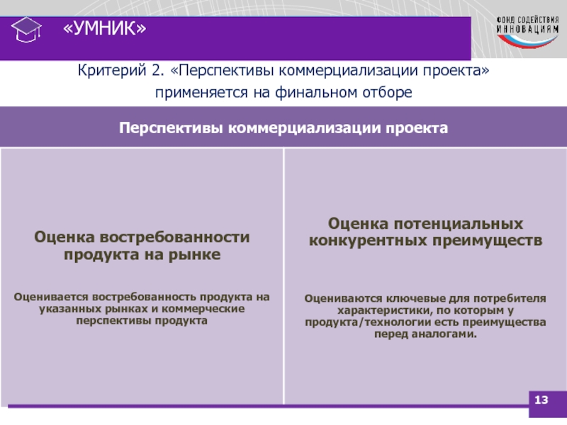 Перспективы коммерциализации проекта