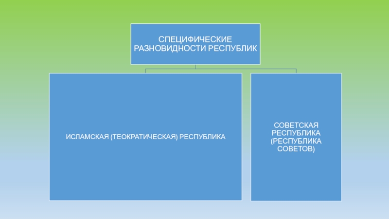 Форма государства фото для презентации