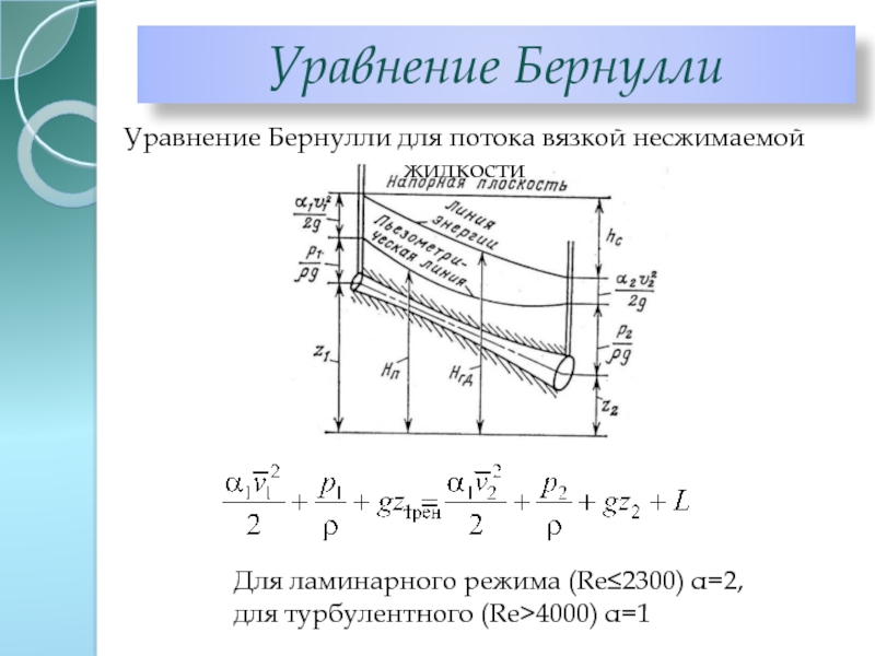 Уравнение бернулли схема