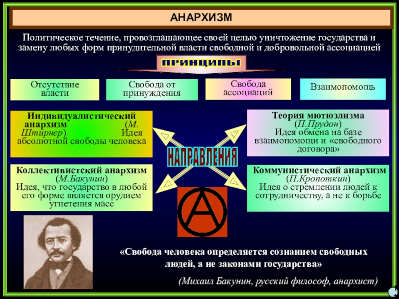 1 политическая идеология. Индивидуалистический анархизм. Течения анархизма. Основные цели анархизма. Виды политических течений.