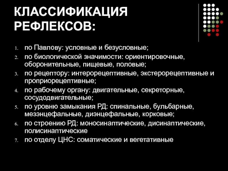 Классификация рефлексов