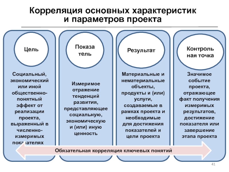 Все параметры проекта