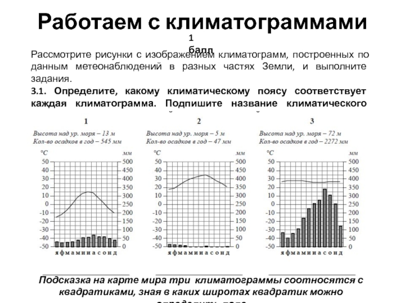 Рассмотрите рисунки с изображением климатограмм построенных по данным метеонаблюдений в разных 1090