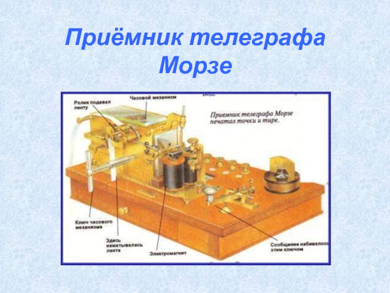 Телеграф морзе является оптическим