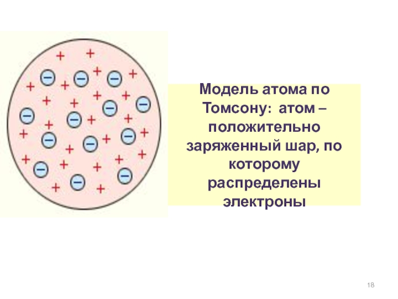 Модель атома томсона картинки