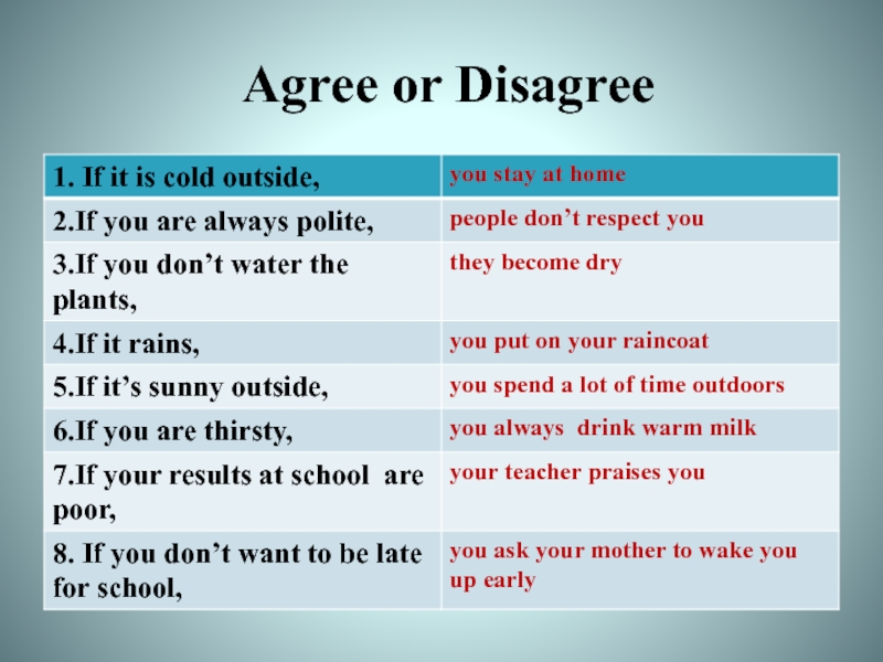 Agree or Disagree правило. Agreeing and disagreeing правило. Диалог agreeing disagreeing. Agree в английском языке. Match the statements with the people
