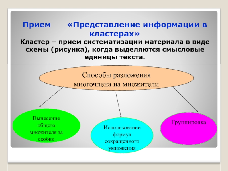 Приемы представления. Кластер разложение на множители. Представление информации кластер. Приемы систематизации материала. Прием представление карты.