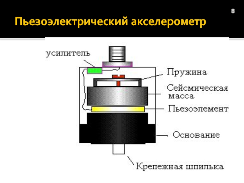 Приборы вибрационной системы презентация