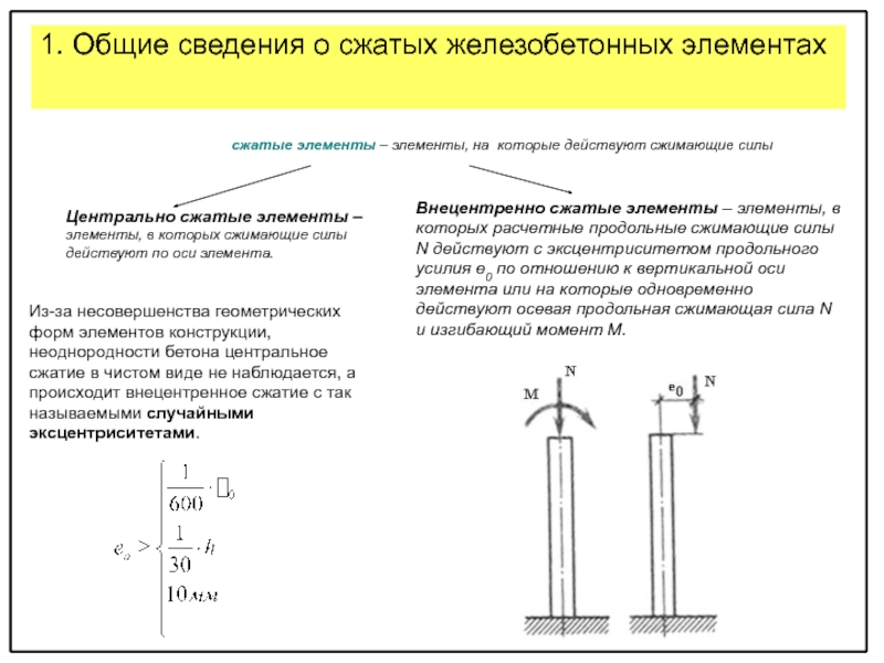 Сжать действующий