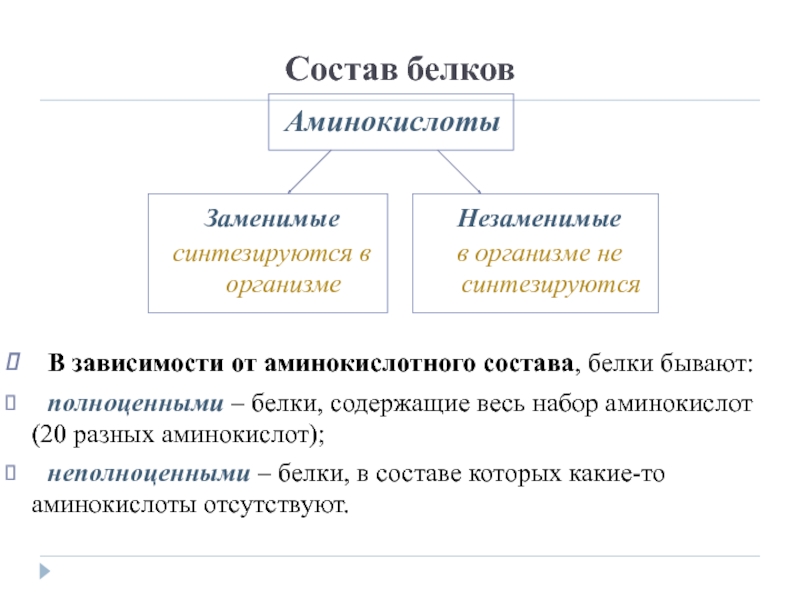 Полноценные белки содержат незаменимых аминокислот. Полноценные и неполноценные белки. Полноценные и неполноценные белки примеры. Белки полноценные и неполноценные таблица. Белки по составу бывают.