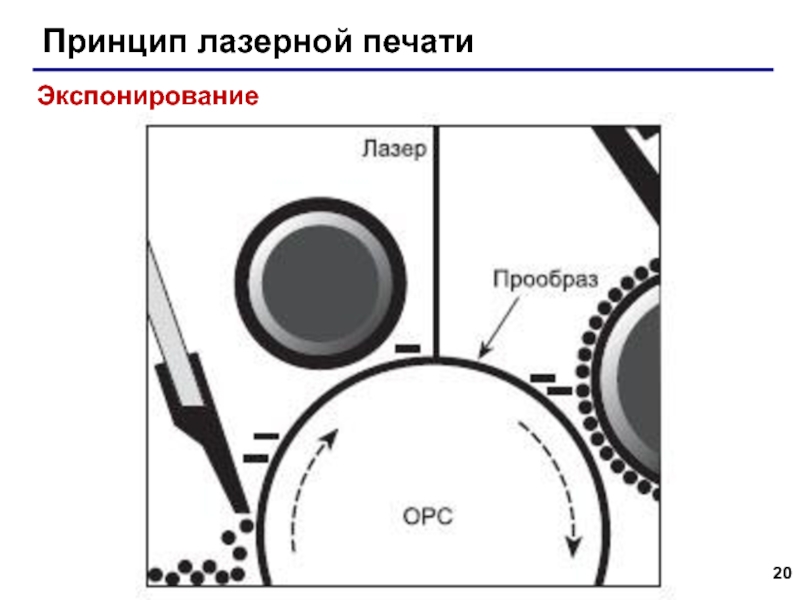 Обслуживание лазерных принтеров презентация