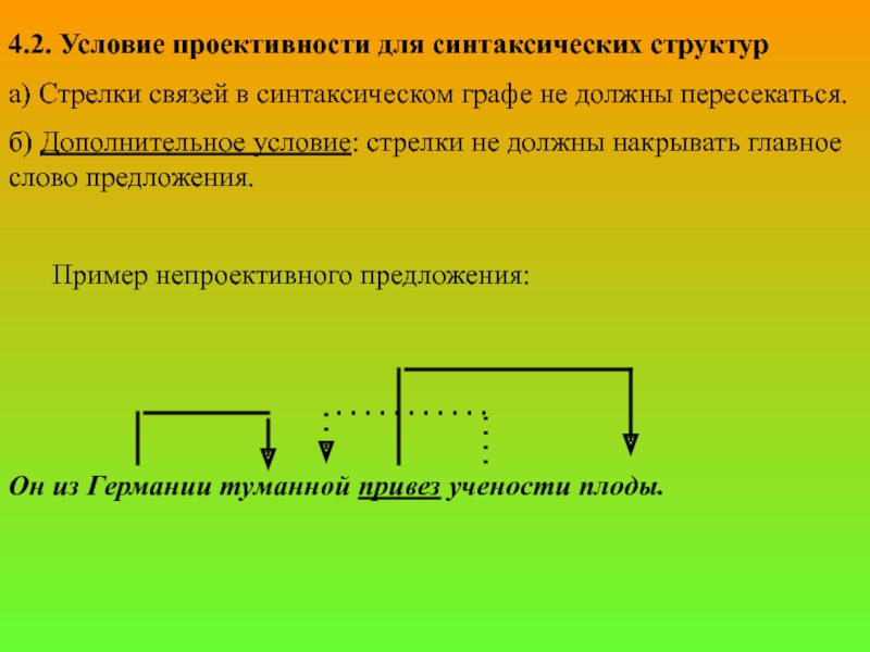 Строение предложения. Пример непроективного предложения. Синтаксическое строение предложения. Синтаксическая структура предложения. Синтаксические структуры примеры.