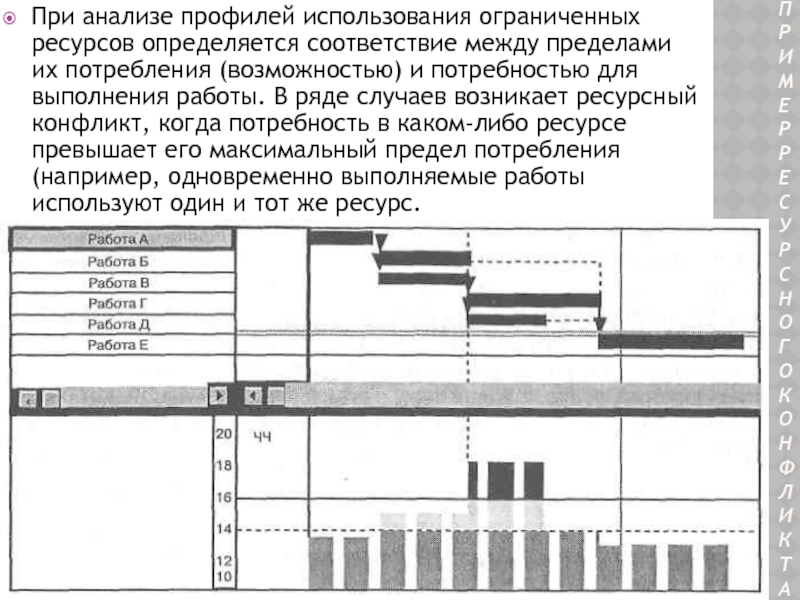 Профиль исследования