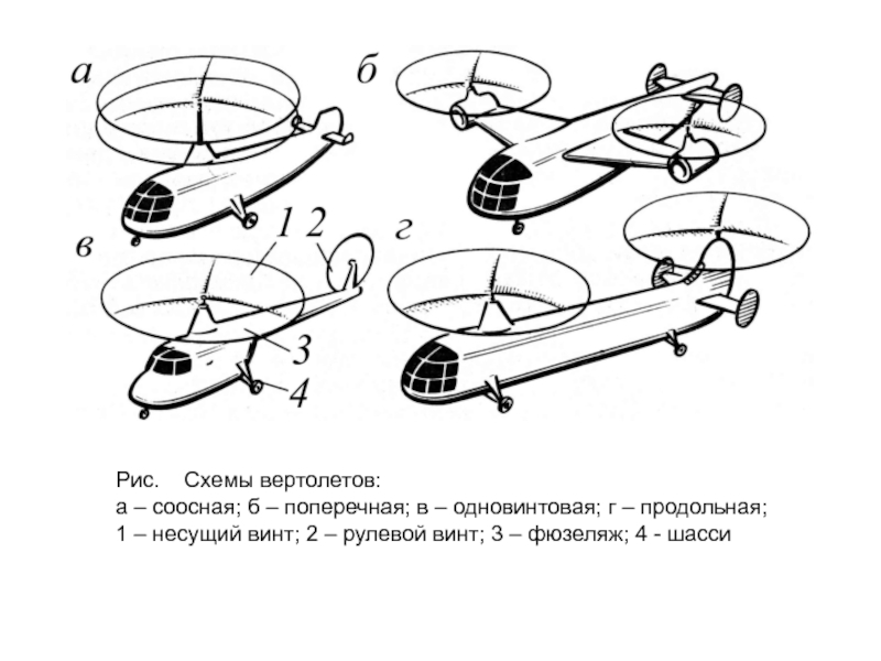 Соосная схема винтов схема