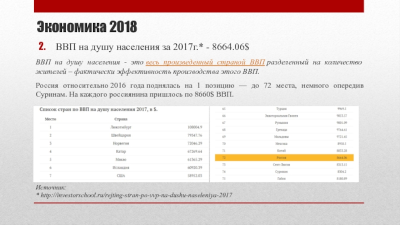 Экономика 2018. ВВП-6. Яковлев ВВП-6. ВВП разделить на м2.