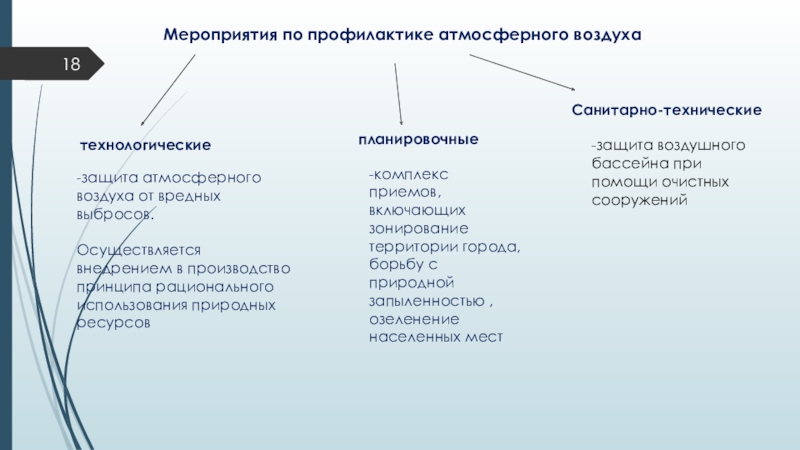 Санитарно технические мероприятия. Мероприятия по профилактике атмосферного воздуха. Мероприятия по предотвращению загрязнения воздуха. Мероприятия по профилактике атмосферного воздуха планировочные. Мероприятия по профилактике загрязнения воздуха.