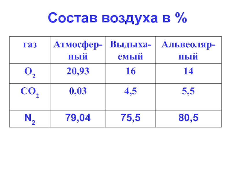 6 воздуха