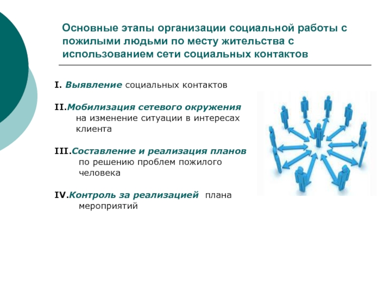 Социальная работа с пожилыми презентация