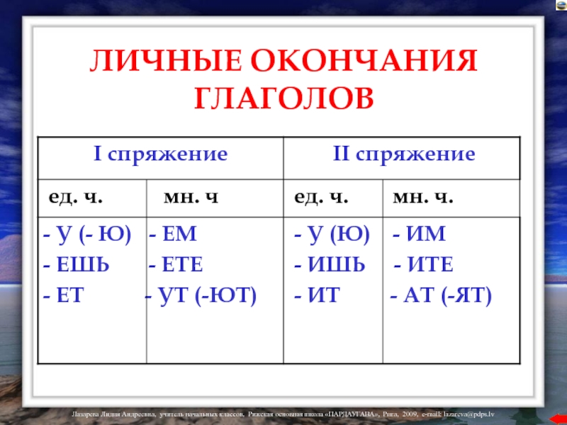 1 и 2 спряжение 4 класс презентация