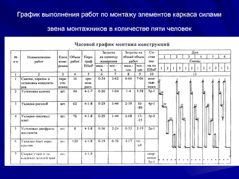 Режим выполнения. График выполнения работ. График работ монтажа. График монтажей. График производства работ металлический каркас.