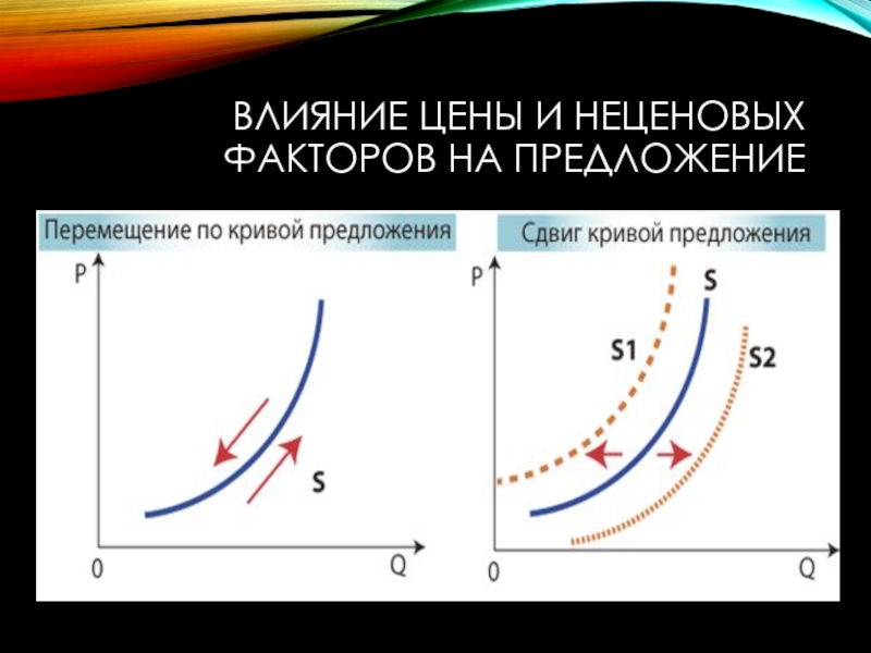 Закон спроса влияние неценовых факторов на рыночный спрос проект