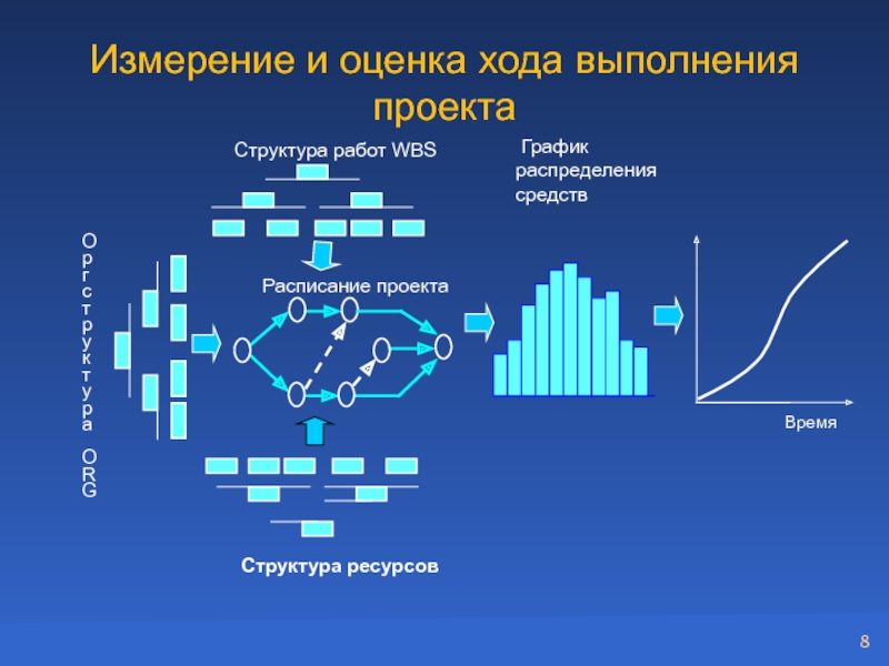 Ресурсная диаграмма проекта