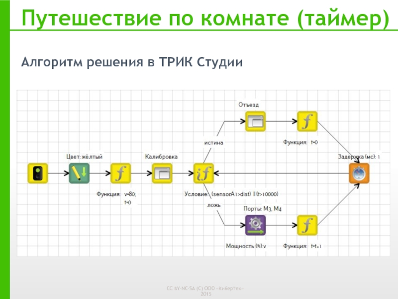 Трик студио уроки презентация