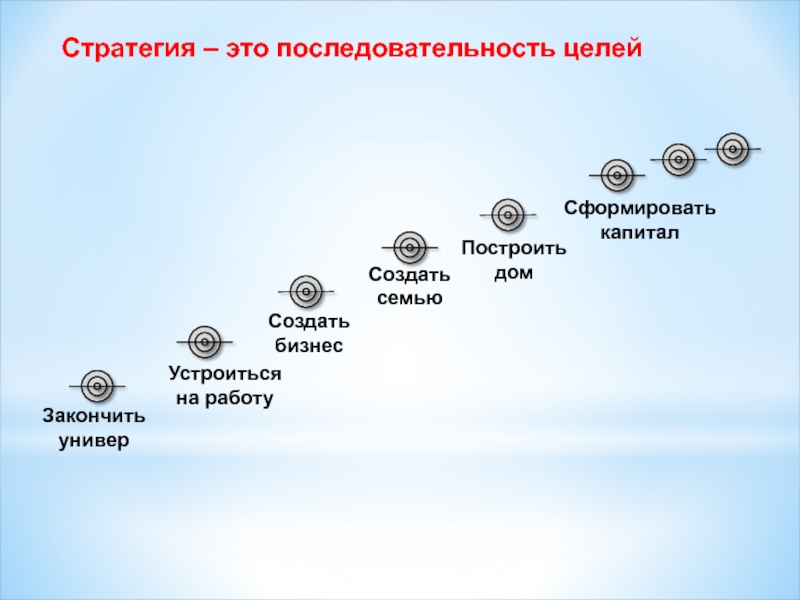 Последовательность целых. Последовательность целей го. Трейлерная последовательность. Последовательность в жизни. Крутая последовательность это.