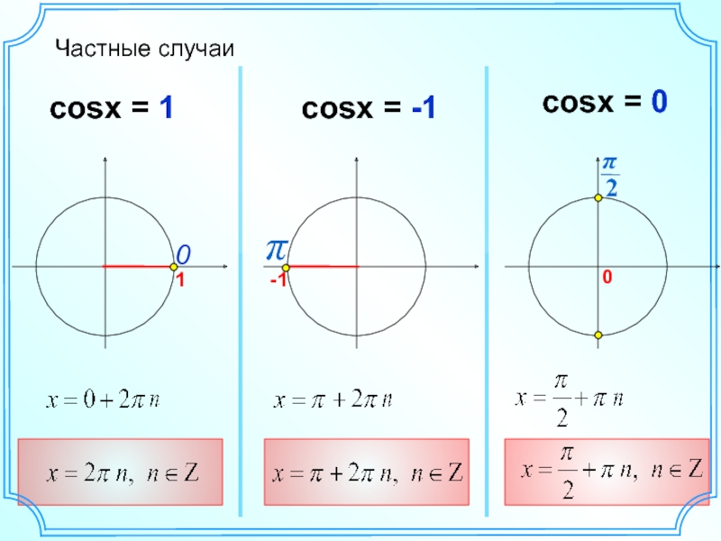 Уравнение cosx a 10 класс презентация