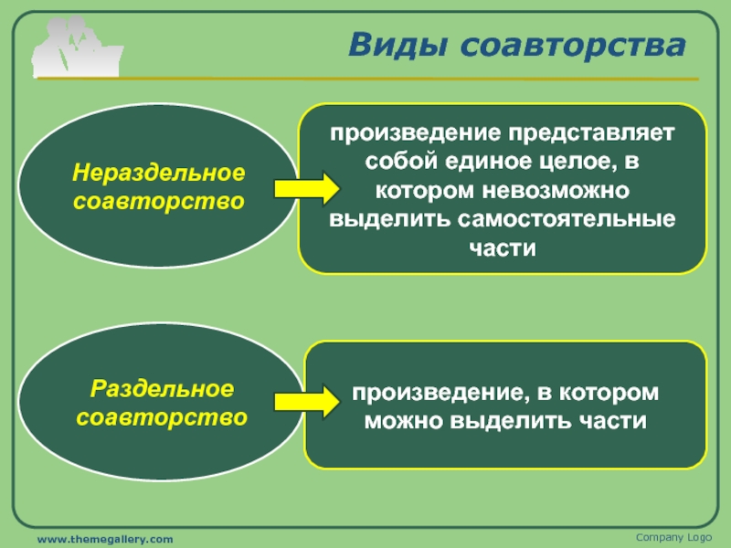 Собой и представлять собой единое. Соавторство и его виды. Соавторство в авторском праве. Понятие и виды соавторства. Виды соавторства раздельное и нераздельное.