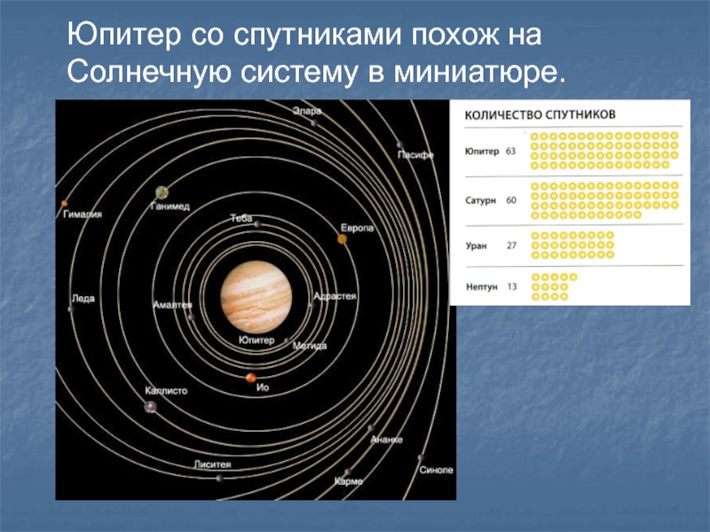 Количество спутников. Известные спутники Юпитера. Галилеевы спутники Юпитера. Система спутников Юпитера. Солнечная система спутники Юпитера.