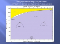 Непрерывные твердые растворы
случай без точек конгруэнтного плавления