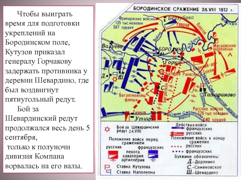 Бородинское сражение карта схема