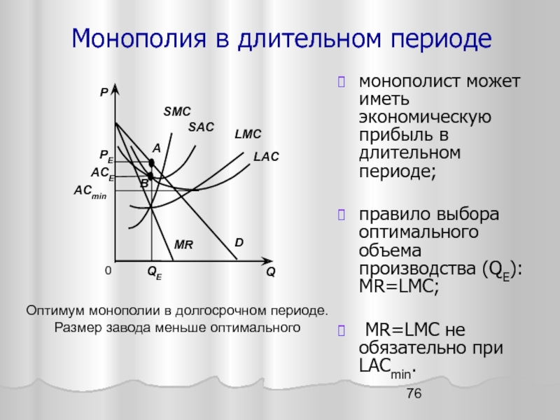 Спрос монополиста